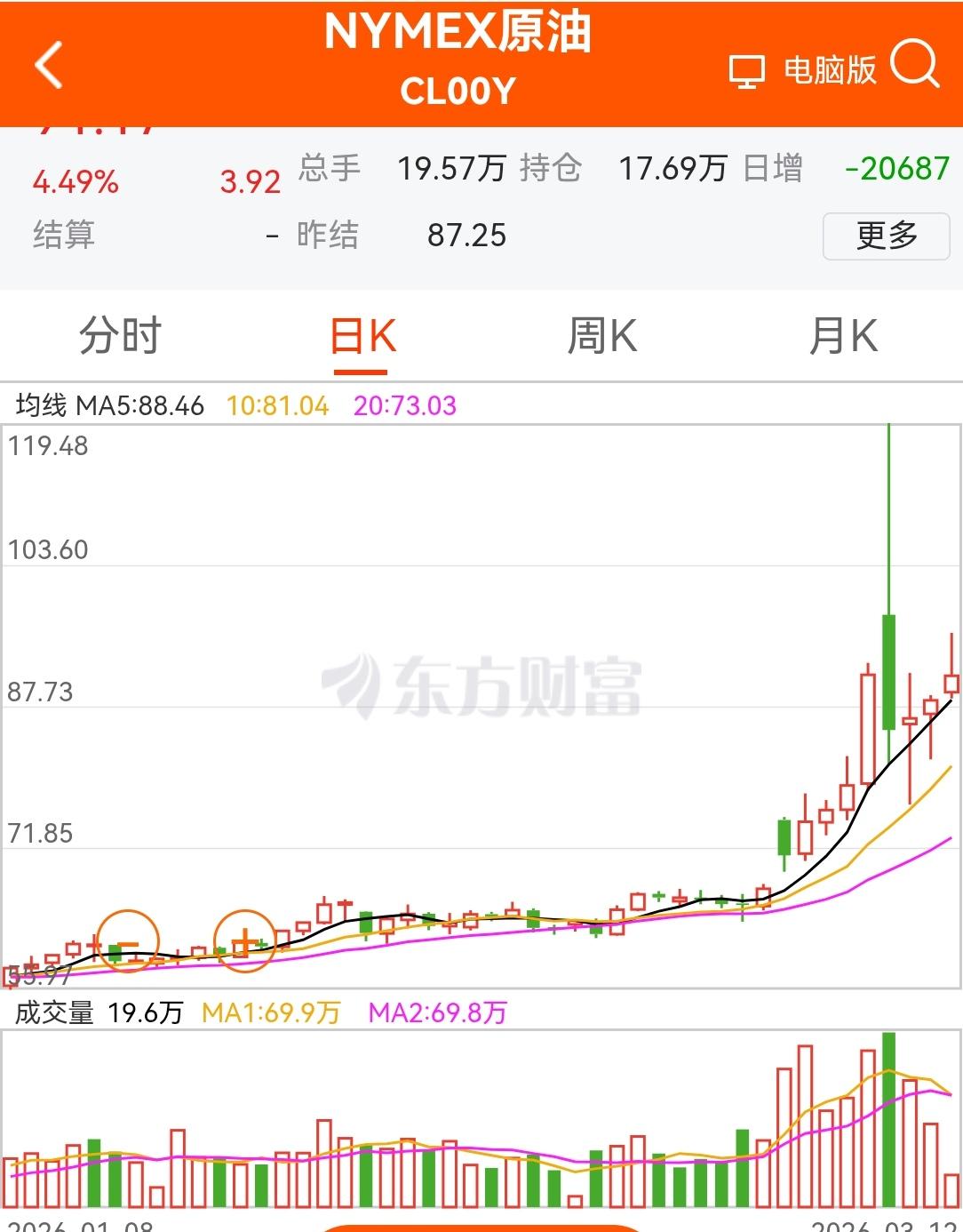 美伊战争现在没有停下了的迹象，伊朗这次是铁了心要把美国的势力赶出中东，对美国和以