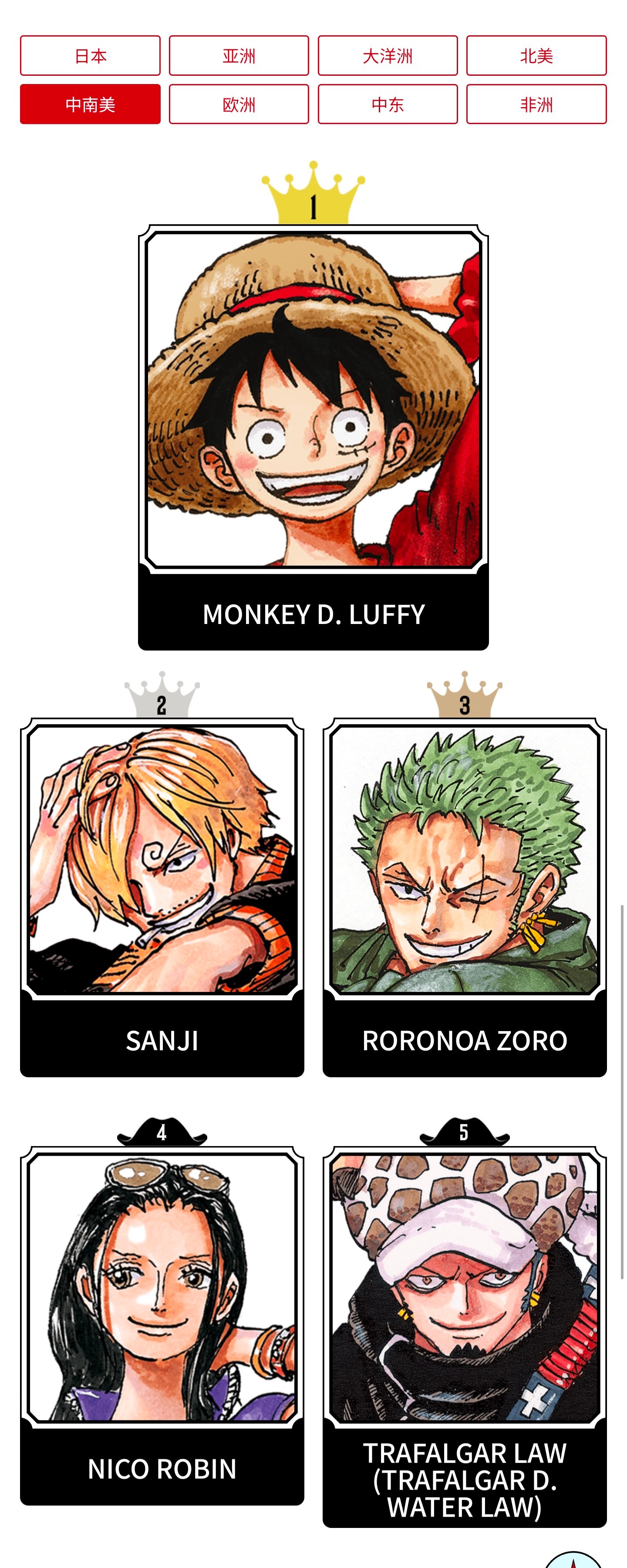 很多人问第二届全球海贼王角色人气投票「WT100」网址！❤️浏览器访问→:网页链