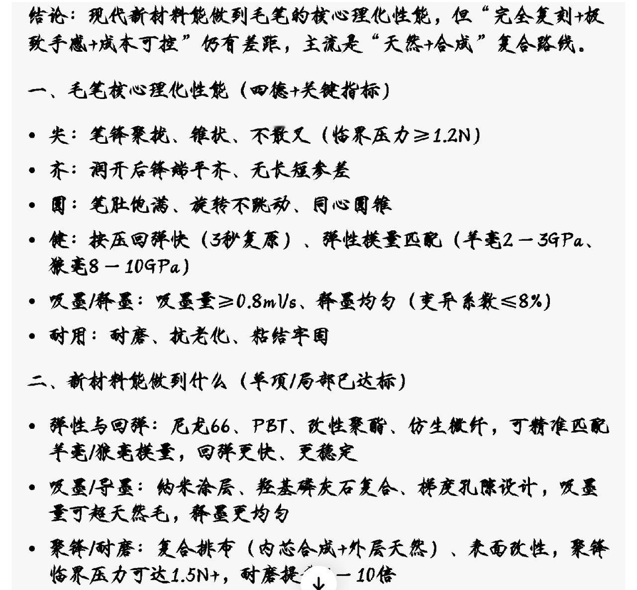 现代新材料能做到毛笔的核心理化性能，但“完全复刻+极致手感+成本可控”仍有差距，