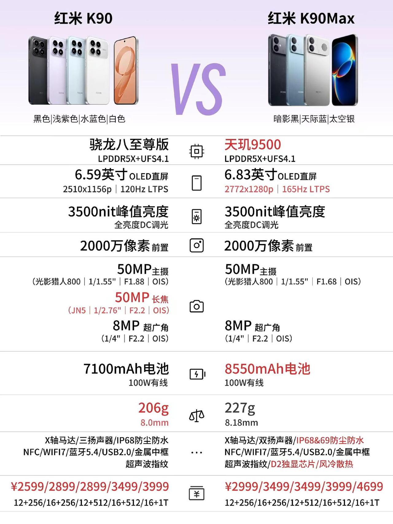 红米K90 Max新品发布。红米K90 Max新品发布，看完你会选择哪一款？红米