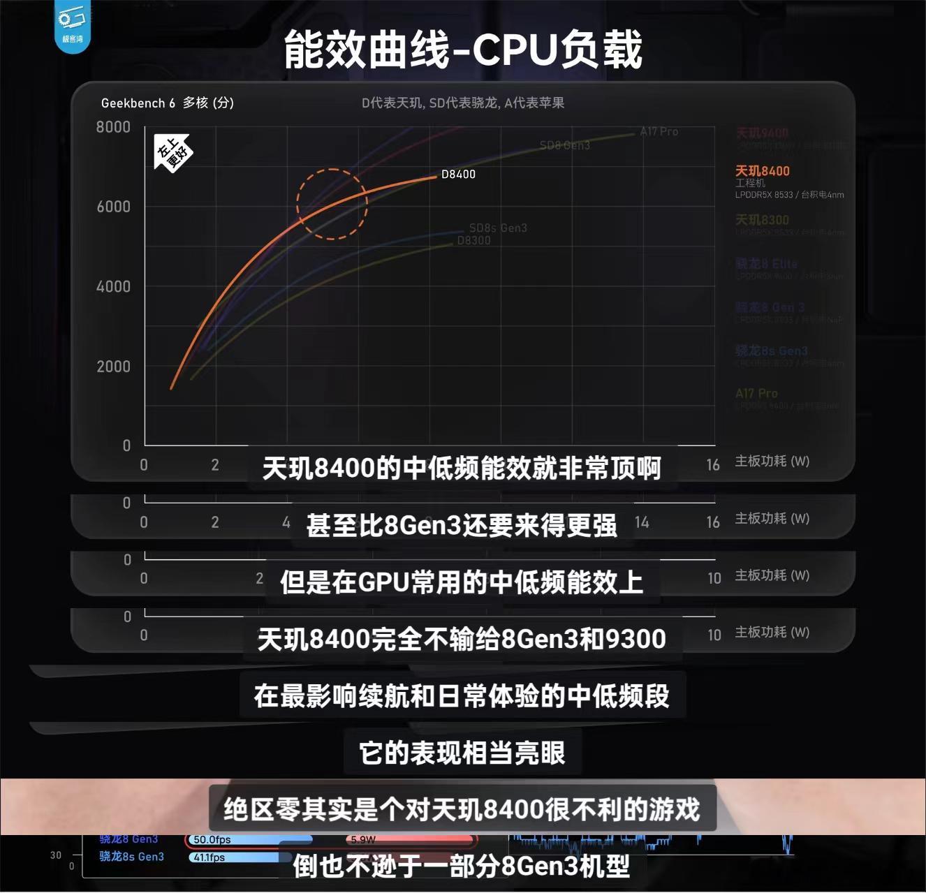 Turbo 4邀请函选择超级能效大礼包是真的在能效方面有东西，从前几天极客湾对天