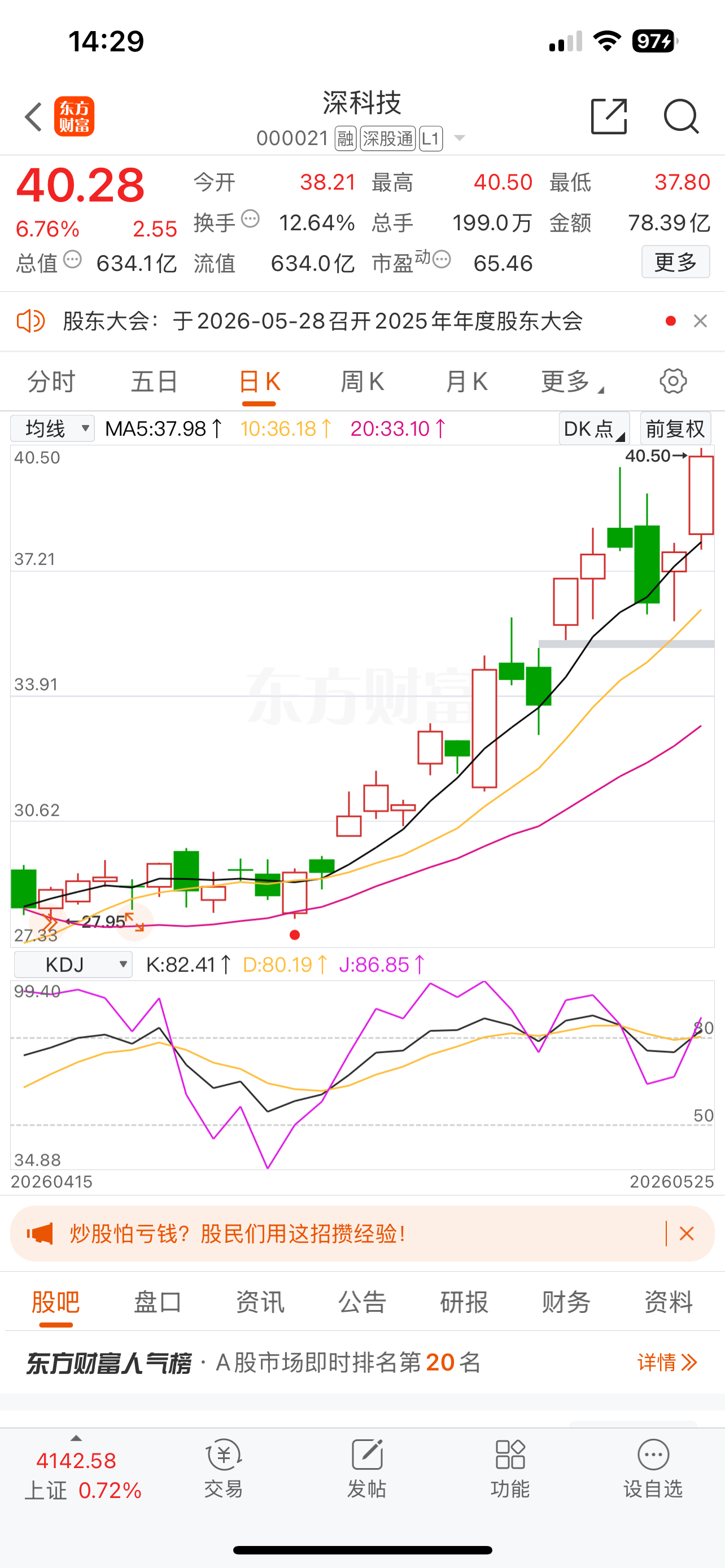 恭喜耐心持有的朋友，我们的深科技谷嘉去到了40多