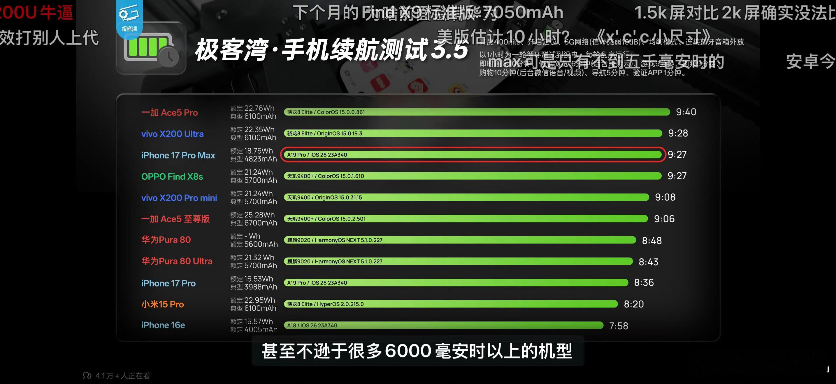 iPhone17系列续航实测有一说一，虽然苹果对电池续航把控能力很强，5000m