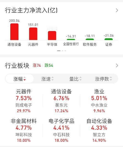 ETF买卖点记录（2026.09.07）

创业50:不动☞持有1成
恒生:不动