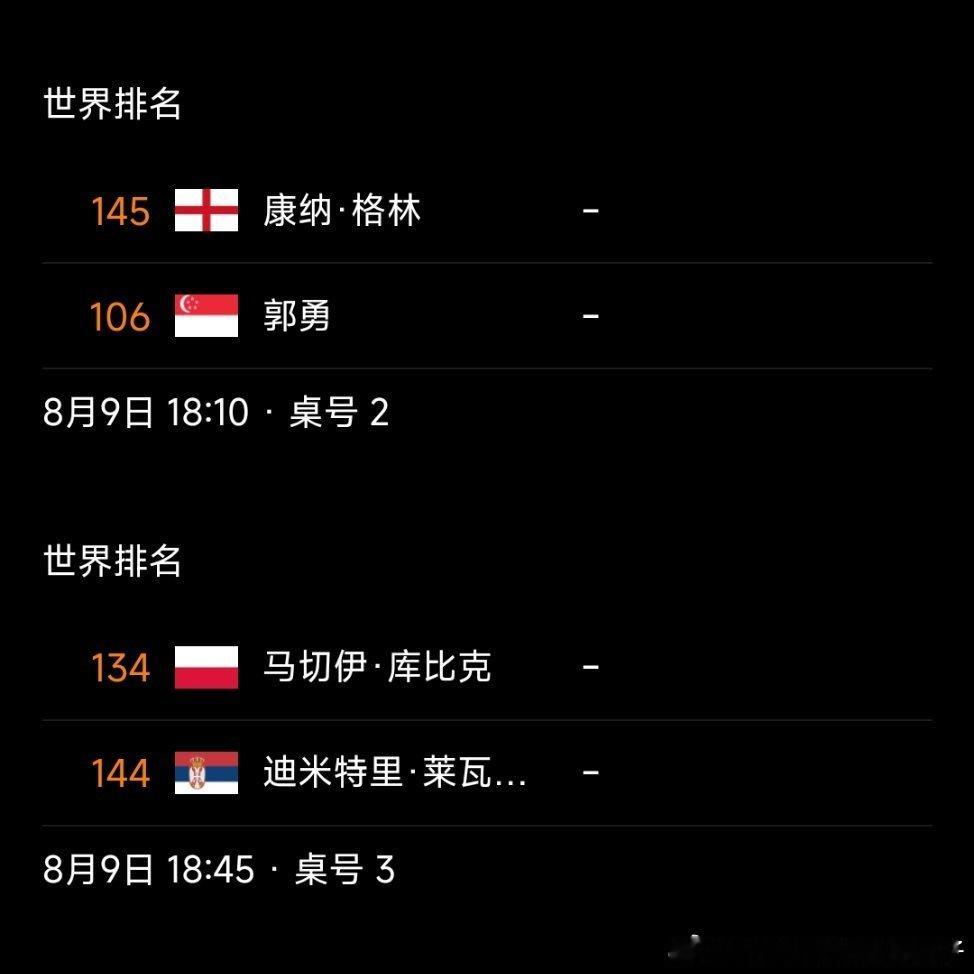 2026WTT欧洲大满贯男单资格赛第三轮对阵：胜者晋级正赛德赛🇮🇳VS纽汀克