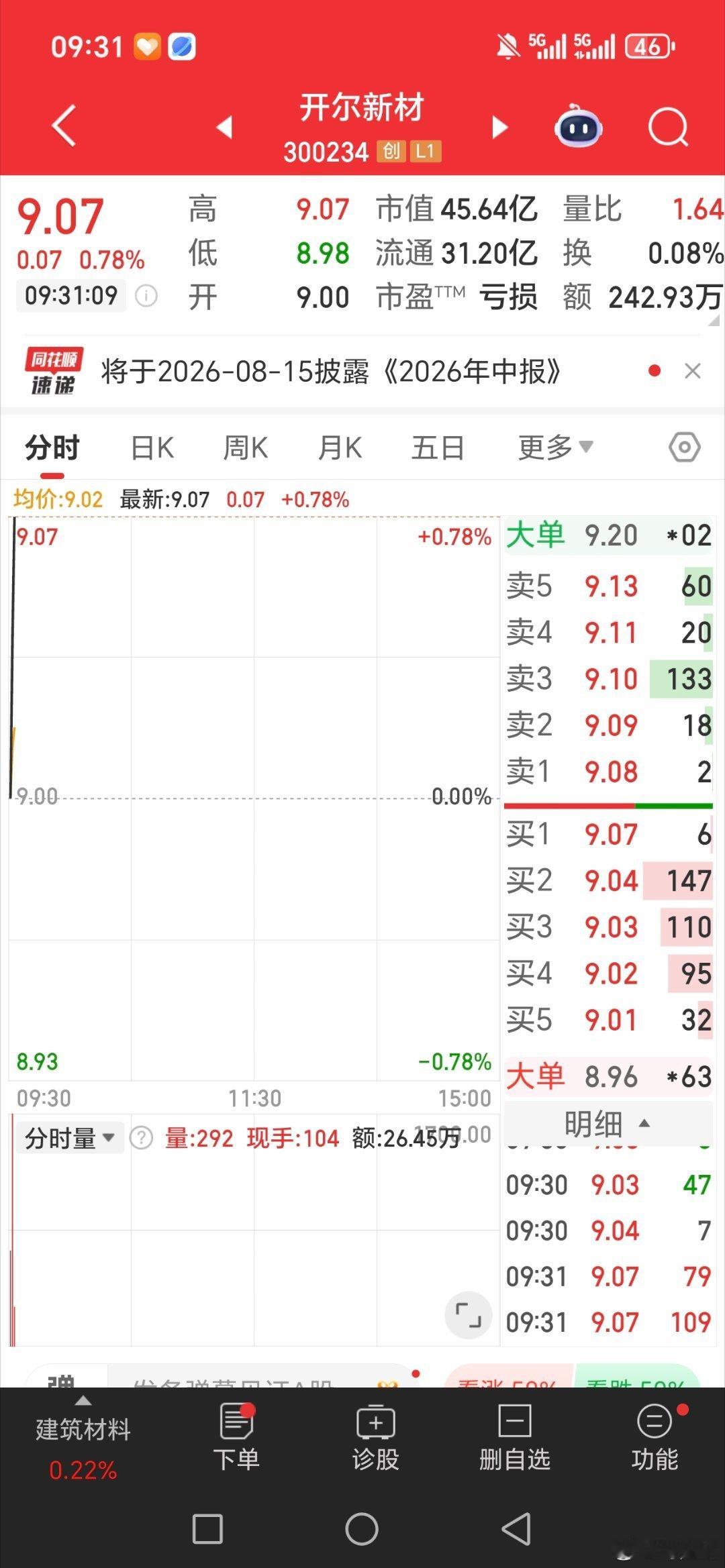 又是吃肉的一天开尔新材 