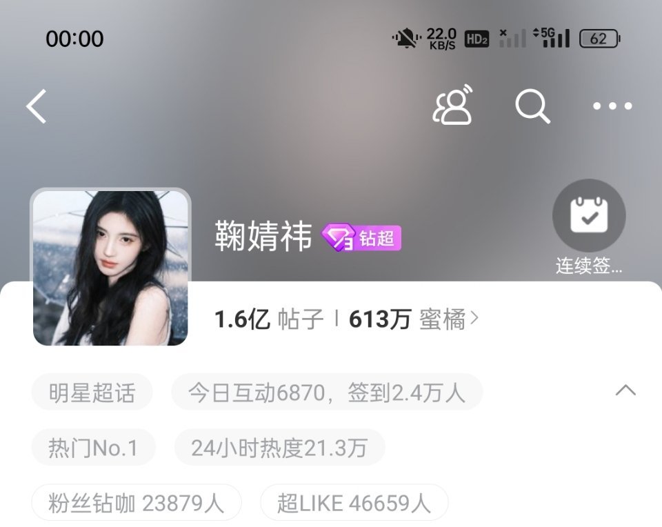 鞠婧祎超话不到一分钟签到人数破2.4万超话热门还在第一没有掉！！ ​​​