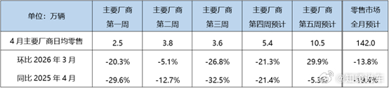 充电桩反超加油站，新能源渗透率60.6%，日系合资销量跌回十年前当市场还在争论4