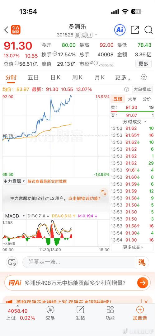 多浦乐，你这是要涨停的节奏吗