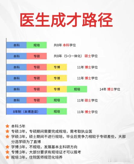 如何判断自己是否适合学医 除了繁重的学业，还要克服心理恐惧，以及非常长的学习周期