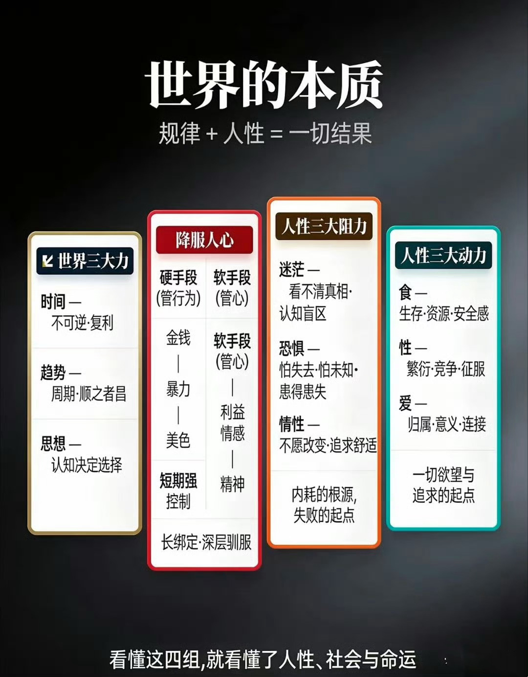 了解一下世界的本质 