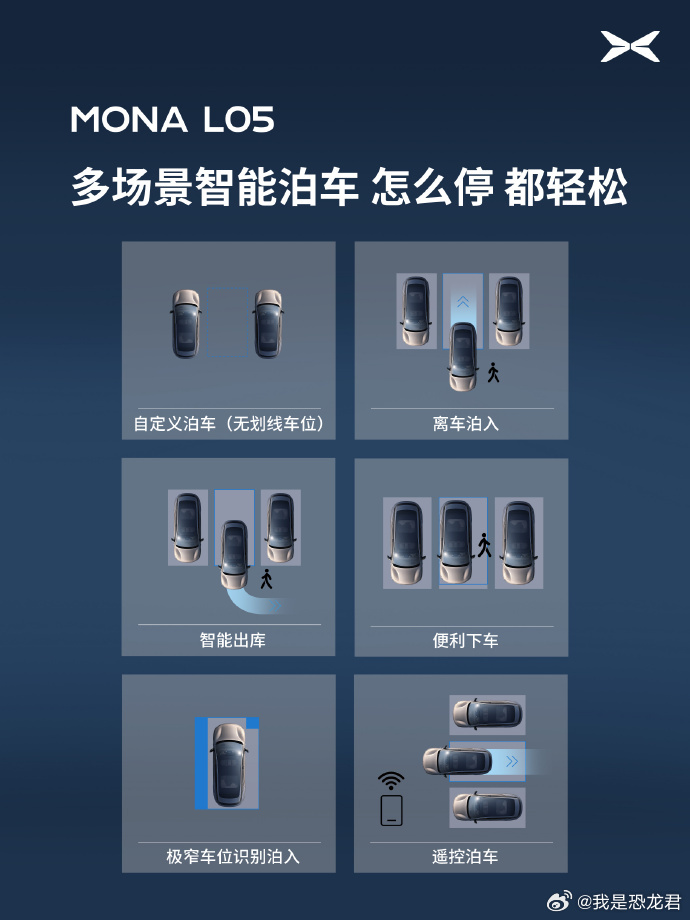 MONA L05的智驾搭载图灵第二代 VLA 全新版本，从多层螺旋车库精准通行，