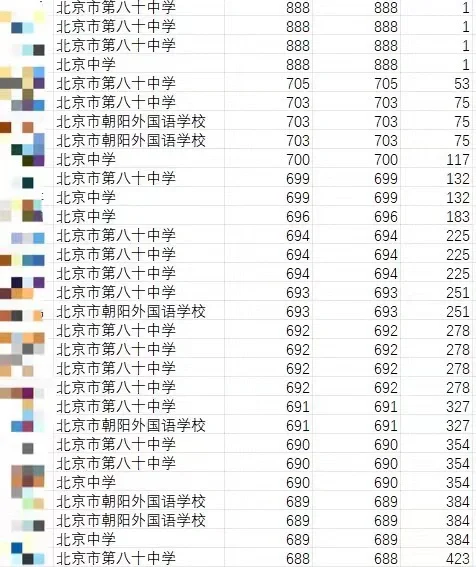 朝阳高考成绩