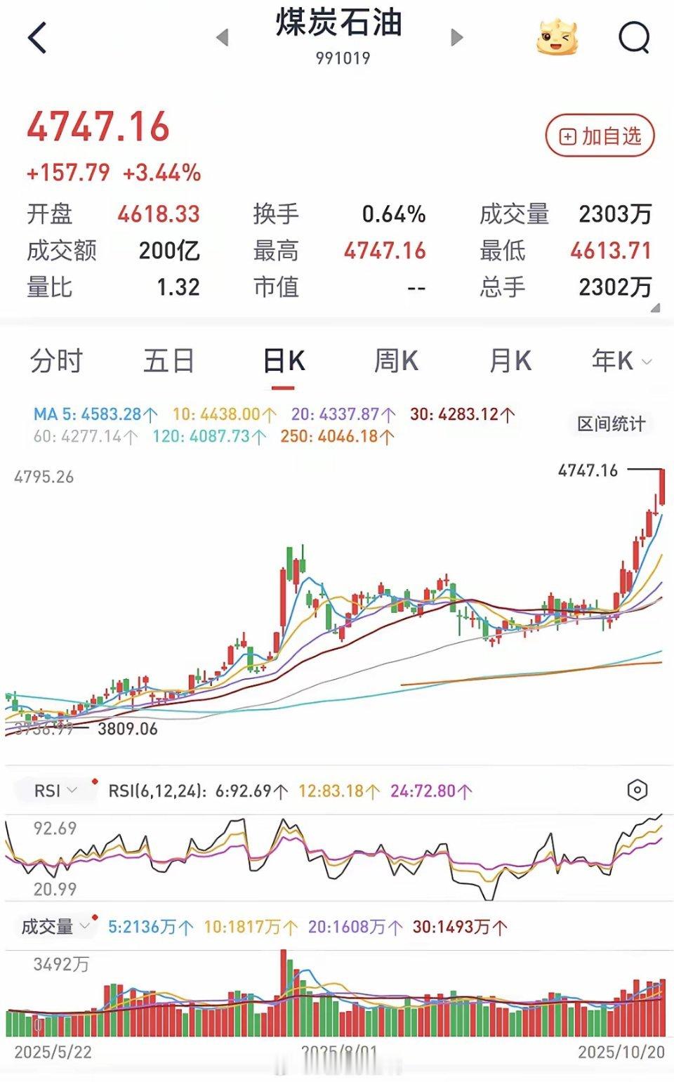 冬炒煤，夏炒电，道理人人懂，为何还不赚钱？ ​​​