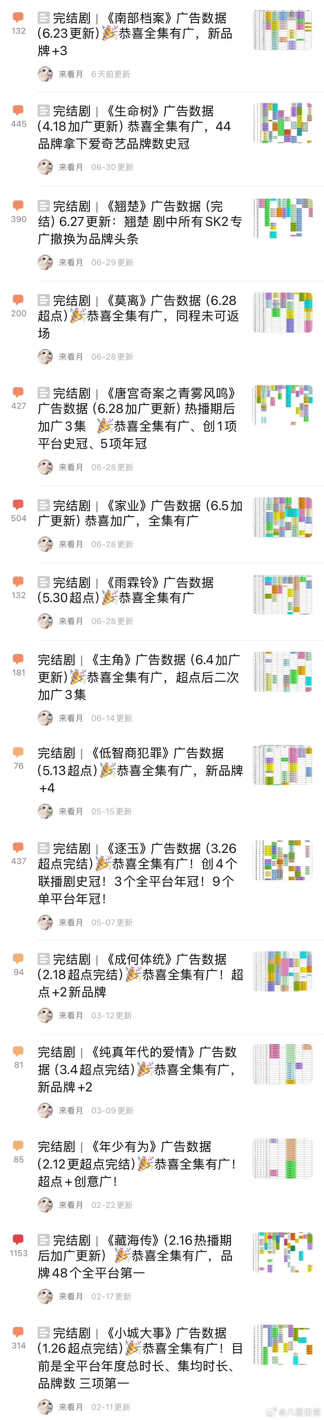 2026年满广剧集统计，共15部 