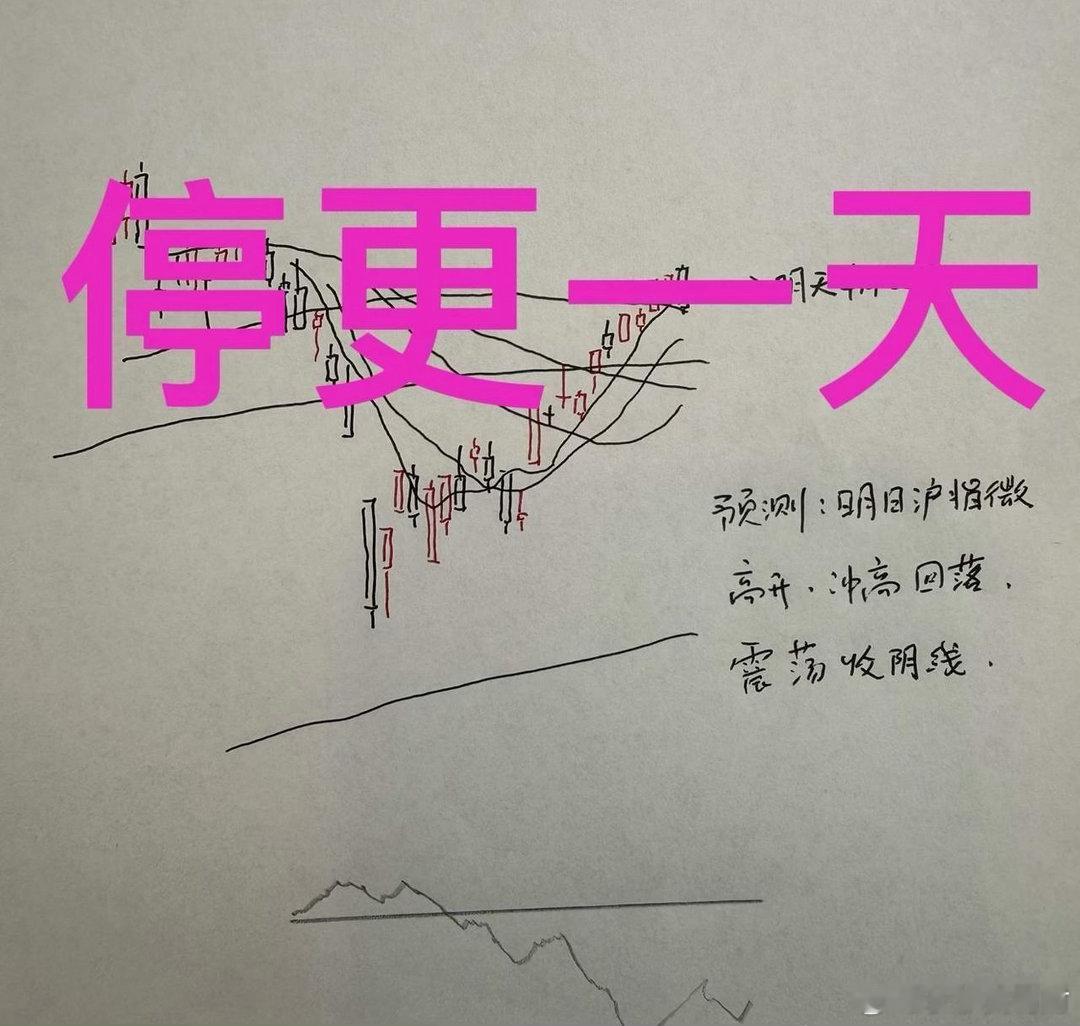 明天A股怎么走？到底是涨是跌？我做了一个大胆的预判首先，不得不声明一下，作为纯技