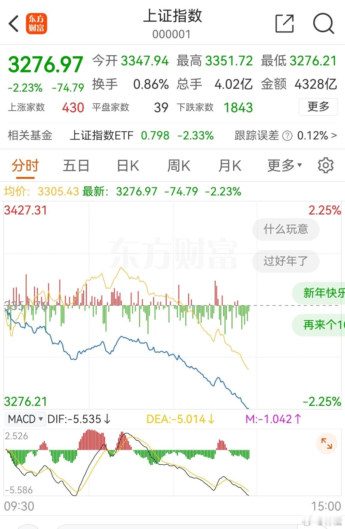 a股  老林讲股  现实就是如此“骨感”，沪综指轻易击穿3300点，长驱直下。 