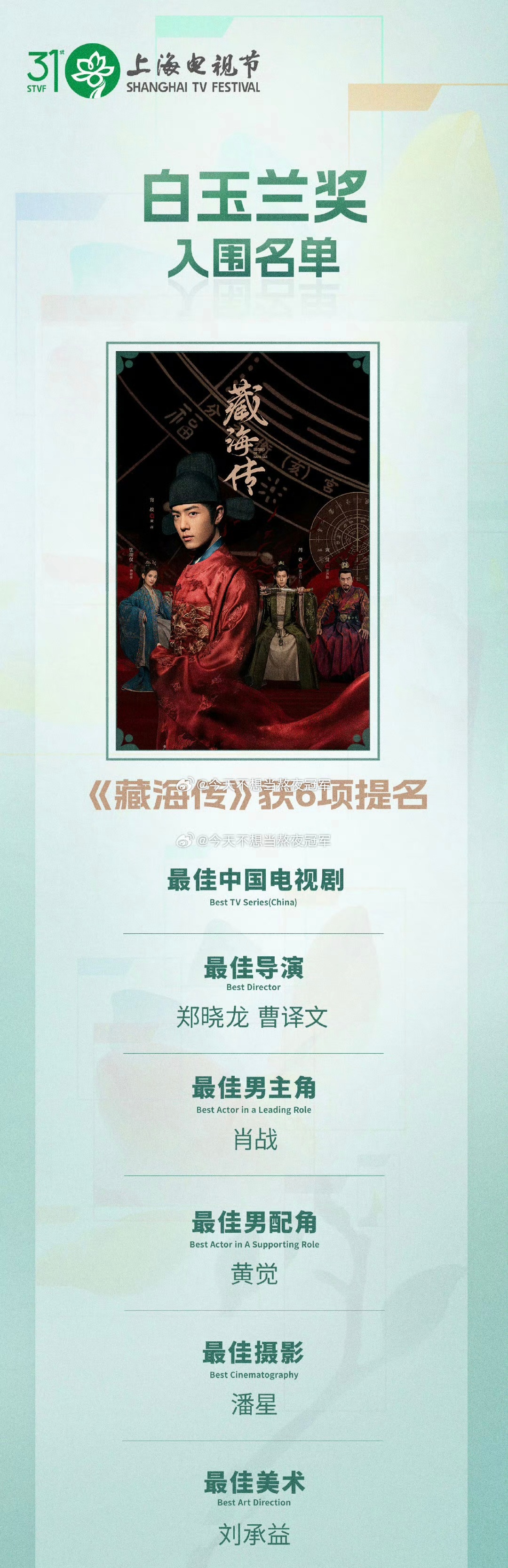 人日又又又又发了肖战《藏海传》，盖章认证《藏海传》的长尾效应还提到入围了白玉兰最