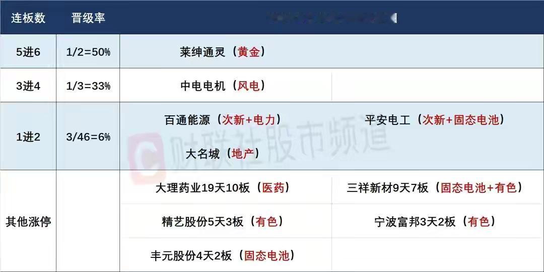 从集合竞价量能表现谈谈4月9日各涨停个股晋级和失败的逻辑！

今天做连板接力很容