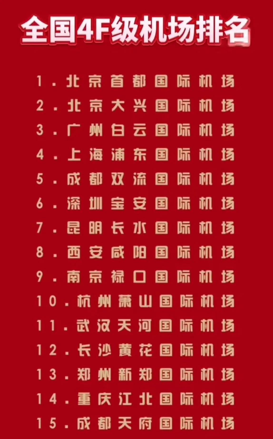 4F级机场全国排行榜
