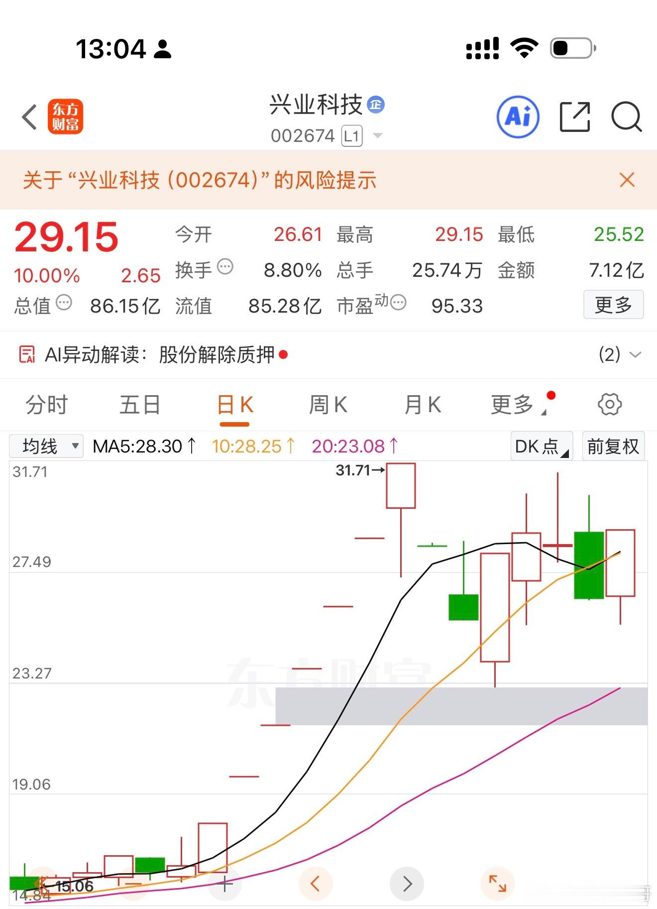 明天竞价考虑！兴业科技！ 