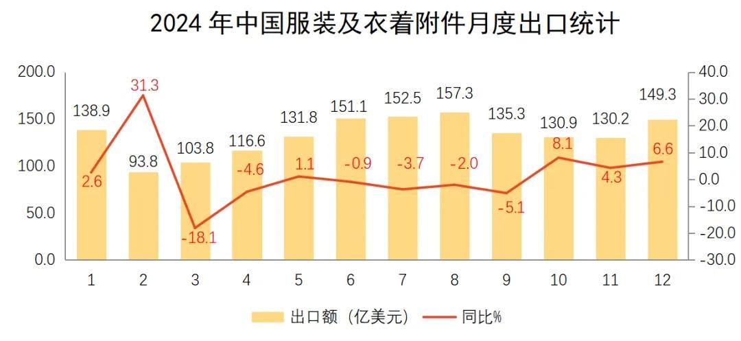 春夏服饰焕新季活动，借这个机会和大家聊聊国际形势下的中国服饰行业。
春夏焕新品质