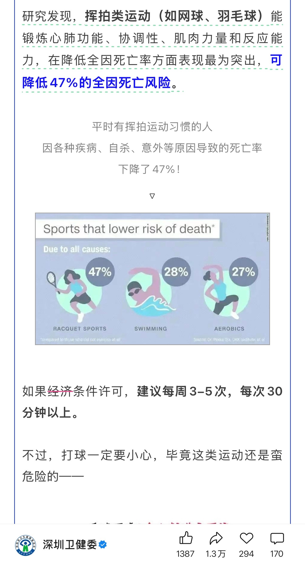 我们深圳卫健委说了，想长命，多打网（羽毛）球。说起来，每个打网球的同学应该在打球