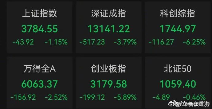 A股市值前10红了9个 只可意会不可言传......... 