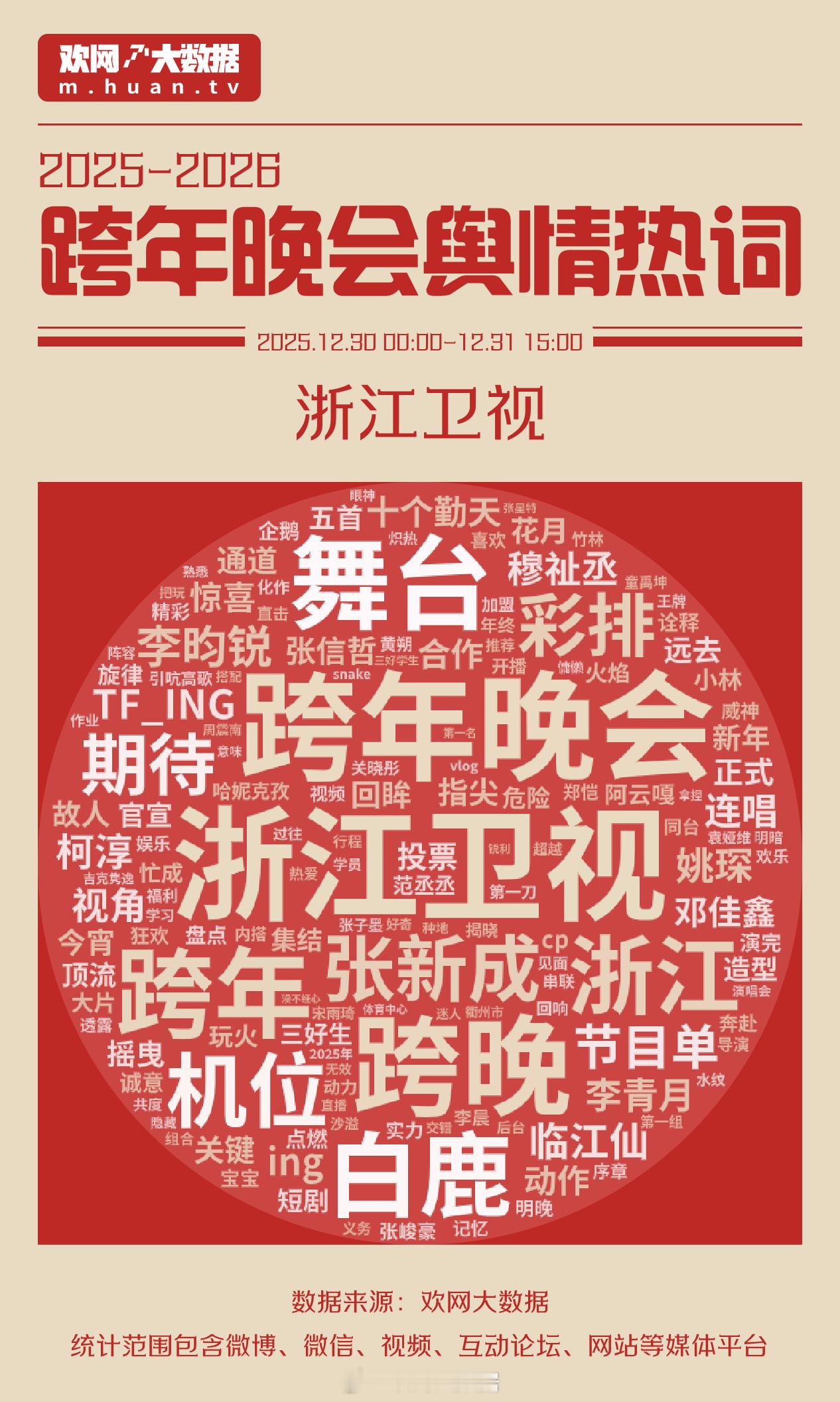 想知道白鹿在浙江卫视跨年晚会几点出现啊！想听临江仙了跨年晚会节目单