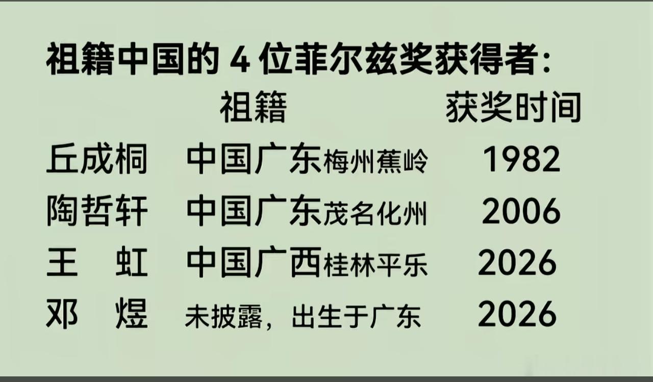 两广的人数学这么好，是不是有什么说法？我认识一个十亿大佬，在广州待了几年，数学也