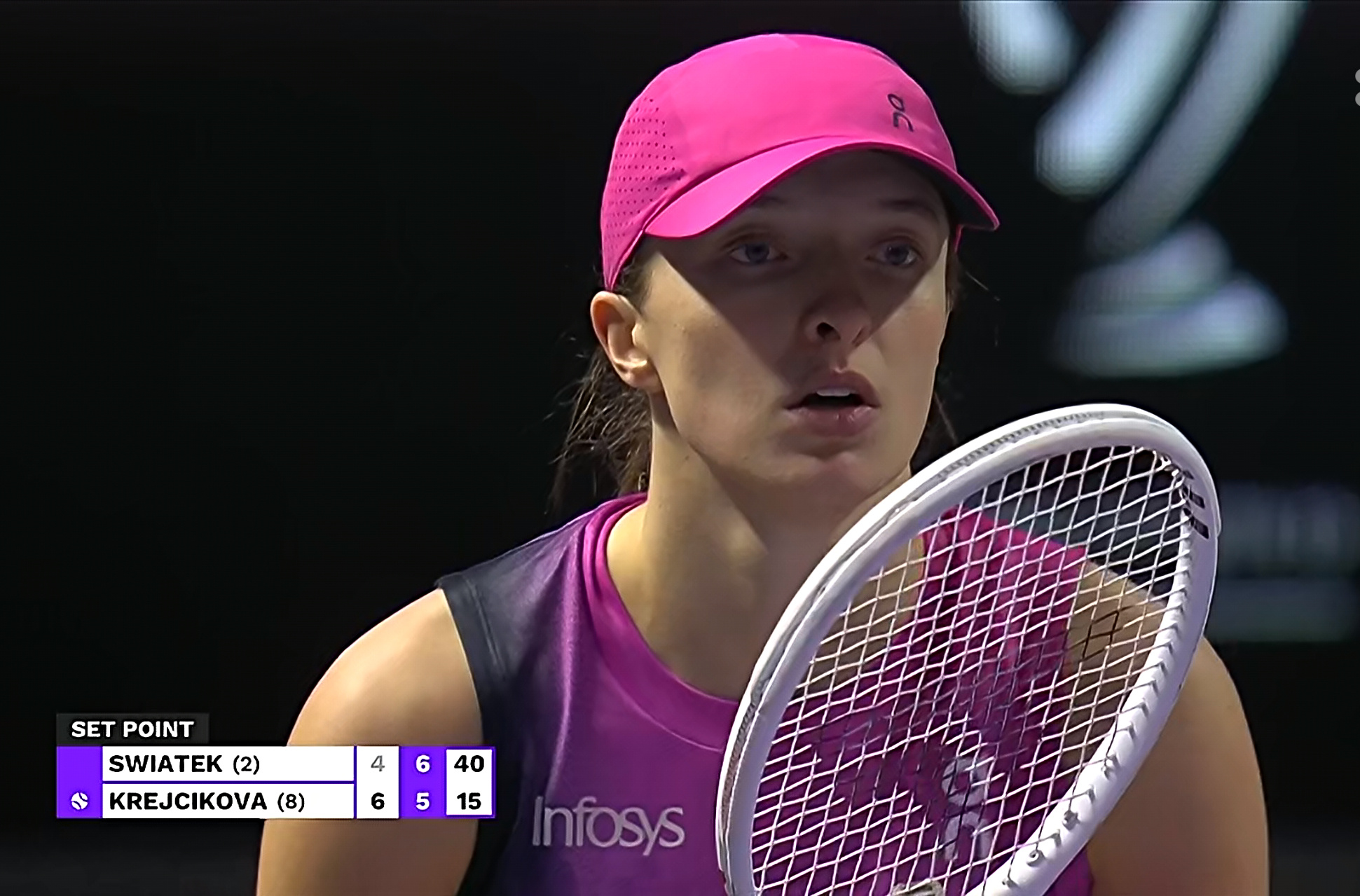 斯维亚泰克在第二盘开局两次被破发，0-3落后下成功反击，以7-5扳回一盘，即将与