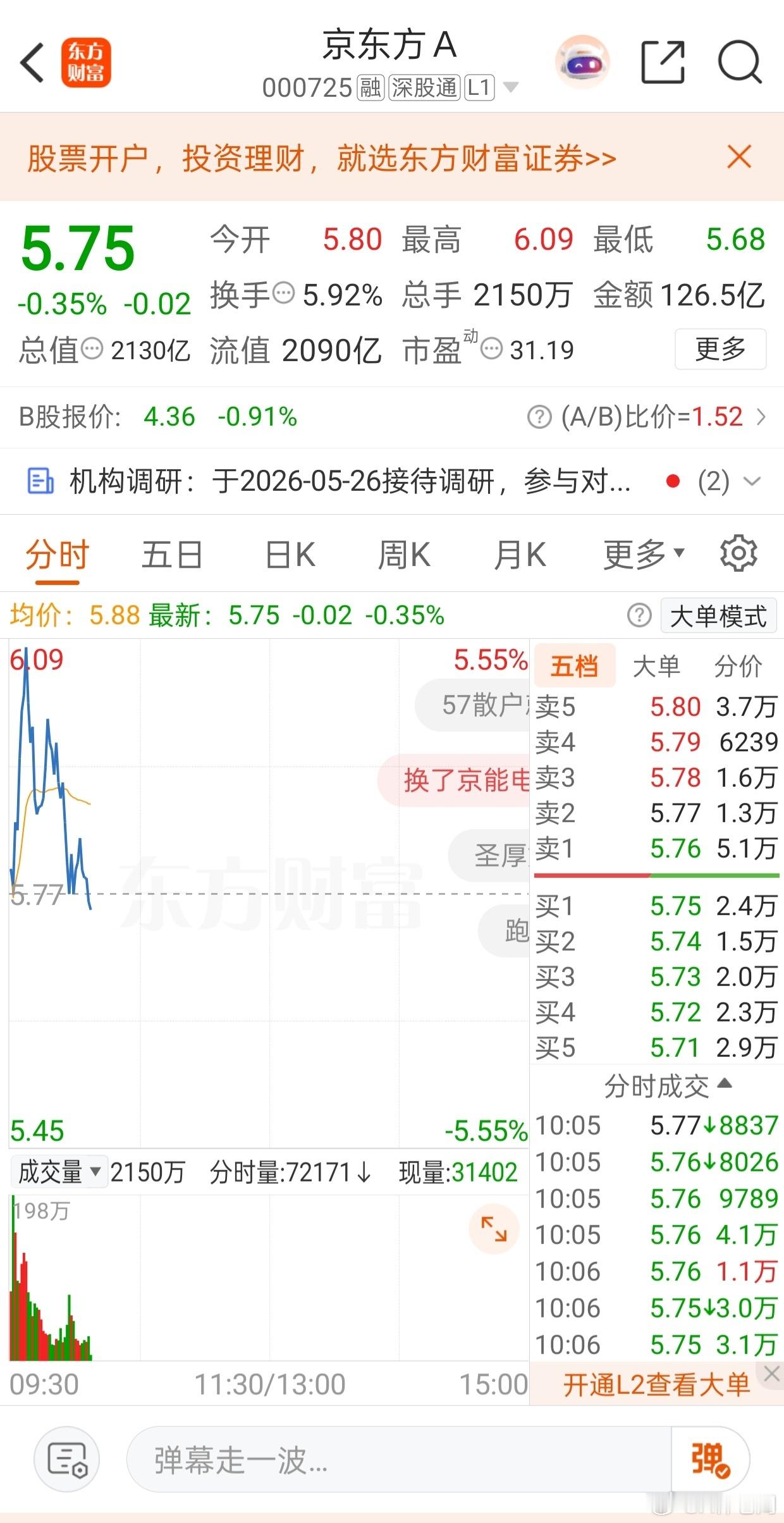 今日精选京东方A（000725）作为全球显示面板绝对龙头，LCD市占超37%、车