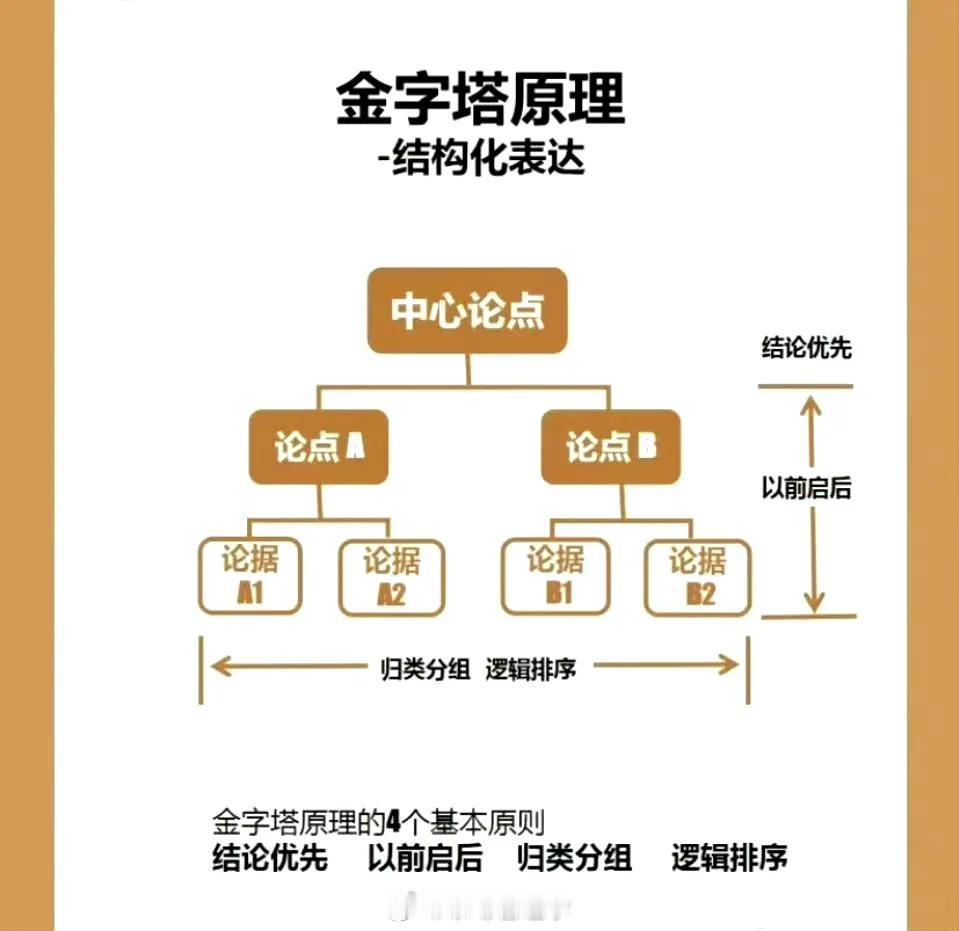 培养你的逻辑脑，你要知道的思维模型！