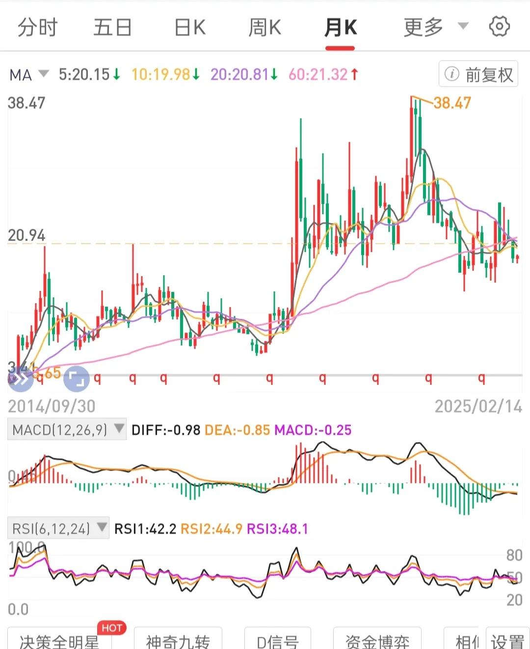 聚焦专注专一，内求。专注于价值投资，专注于增加自己的实力与价值。专注于在月线级别