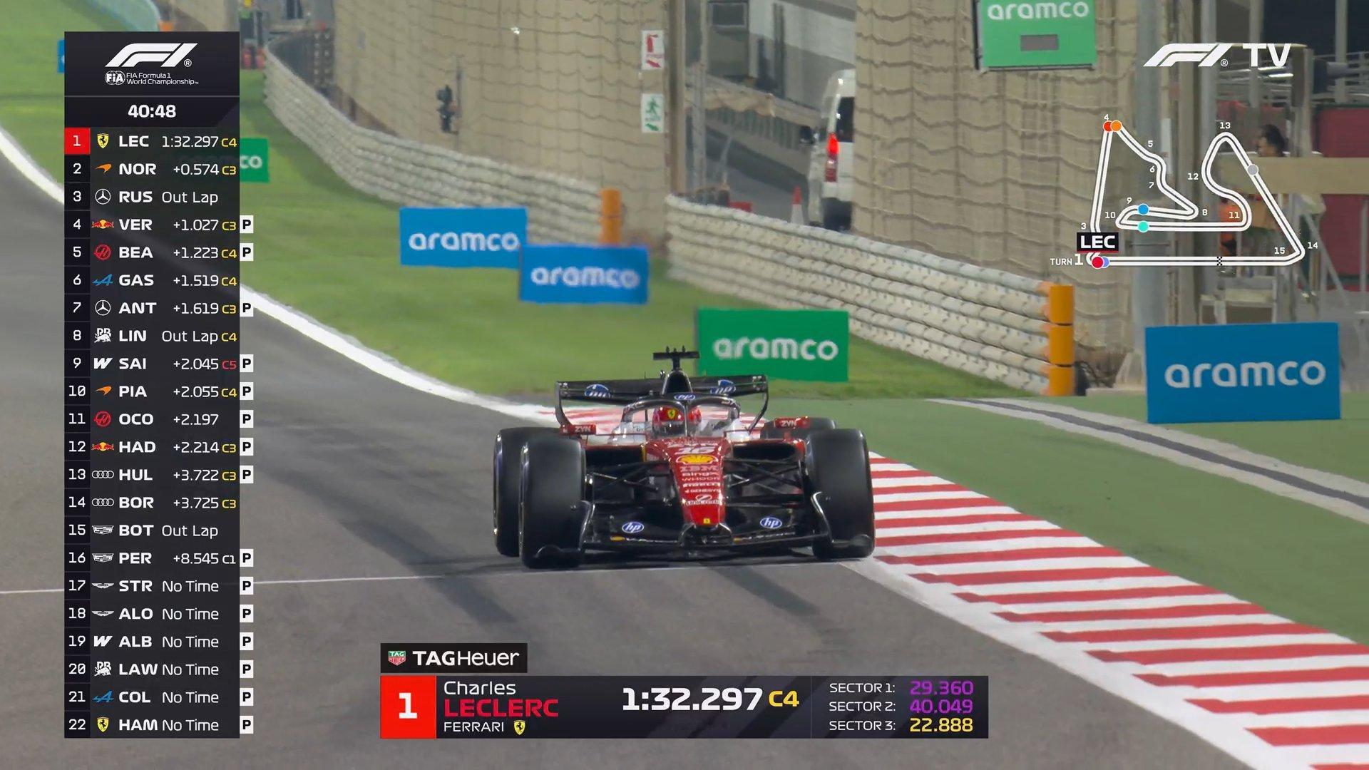 勒克莱尔使用C4轮胎跑出巴林测试最快圈1:32.297f12026f1季前测试