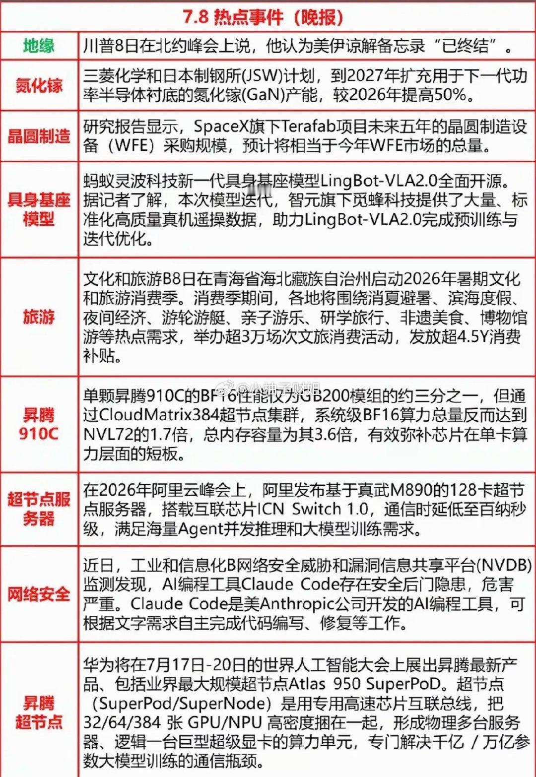 7.08周三  晚间财经信息梳理！1.美伊又2.氮化镓3.晶圆制造4.具身基座模