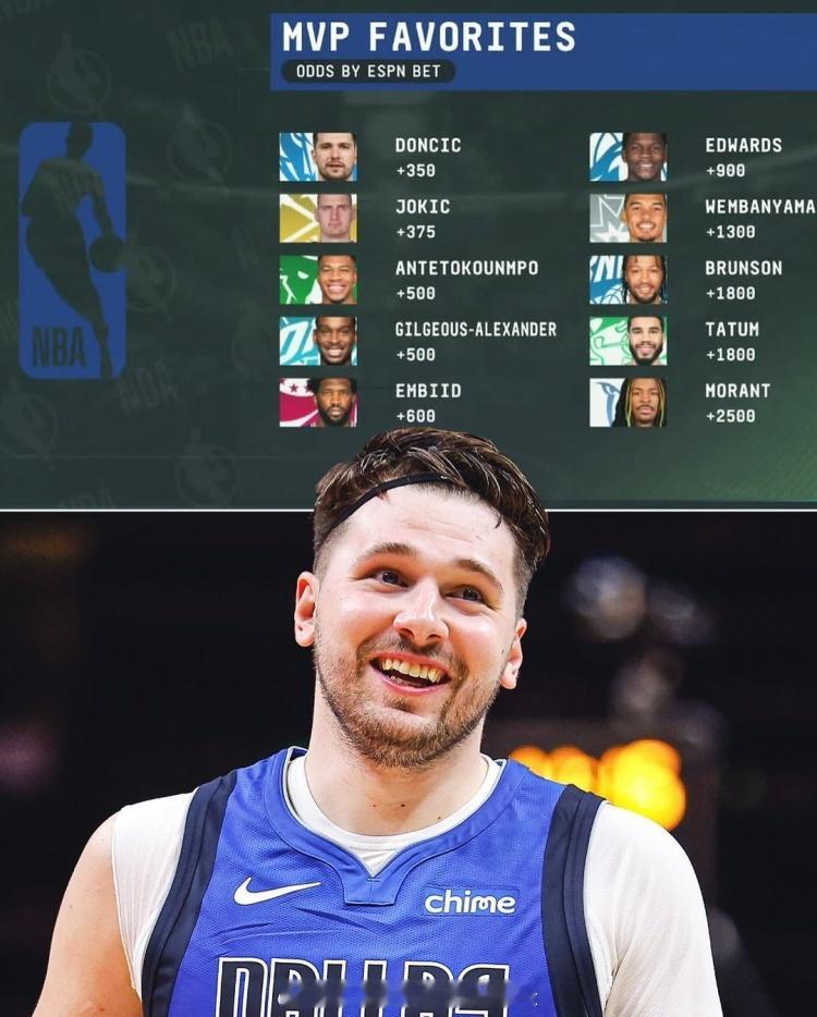 NBA新赛季MVP赔率，莫兰特第10！接近一年不打球，能上榜，说句实在的不错了！