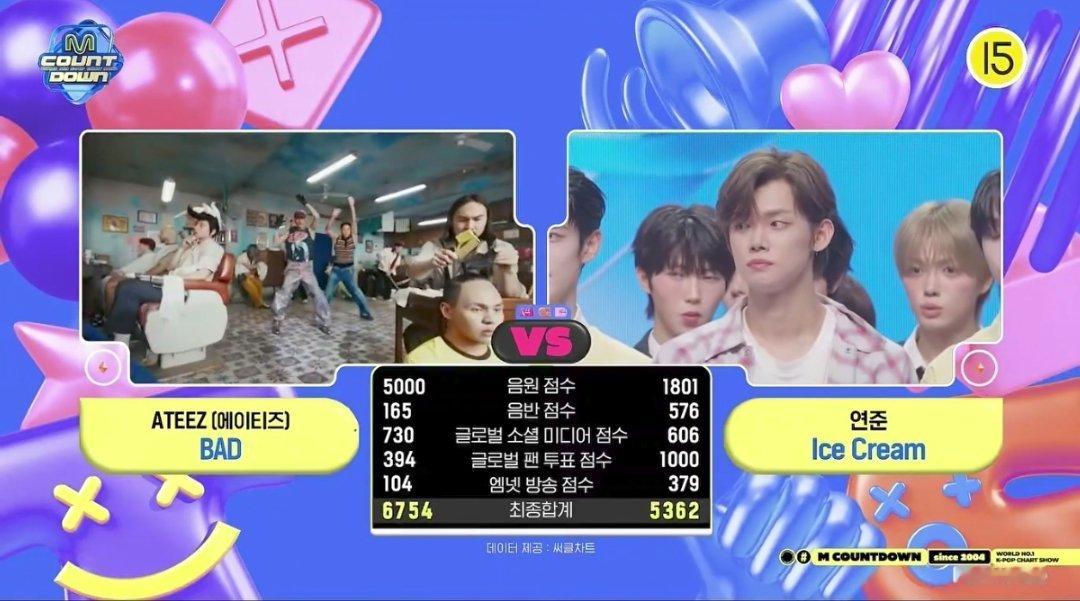 恭喜 ATEEZ获得今日《MCD》一位🎉“BAD”第4️⃣个一位✅ATEEZ职