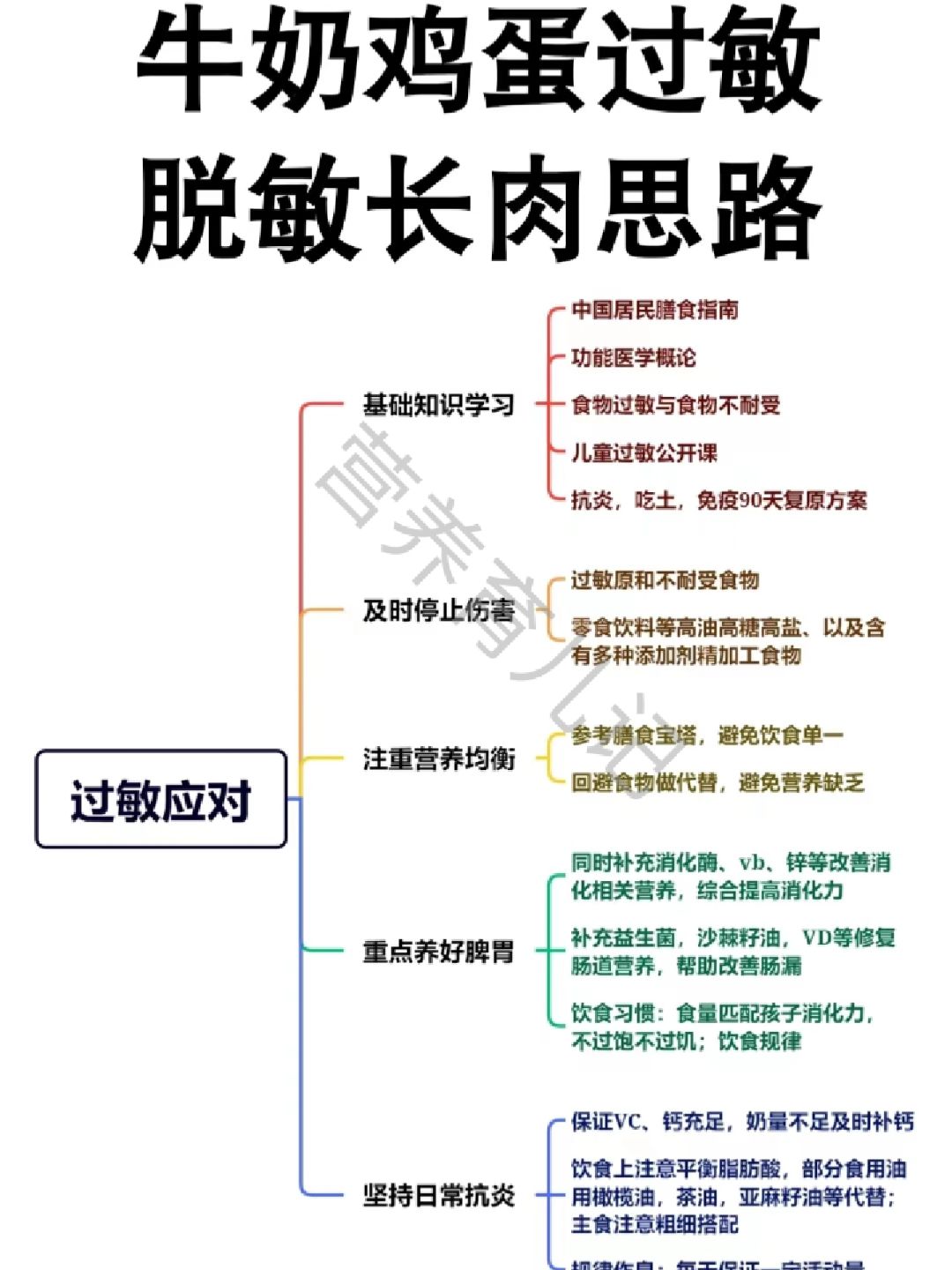 若时光倒流我会这样养育过敏娃！不再走弯路