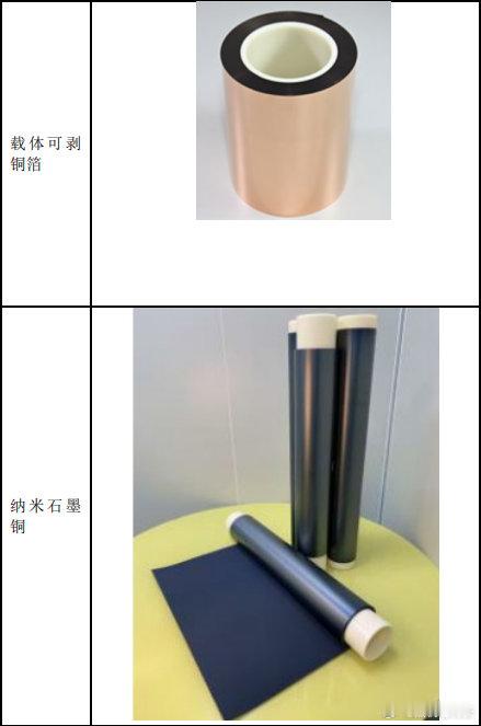 假如铜箔四傻凑一桌麻将———文带你认识他们在PCB上游高端铜箔这条赛道上，几家核