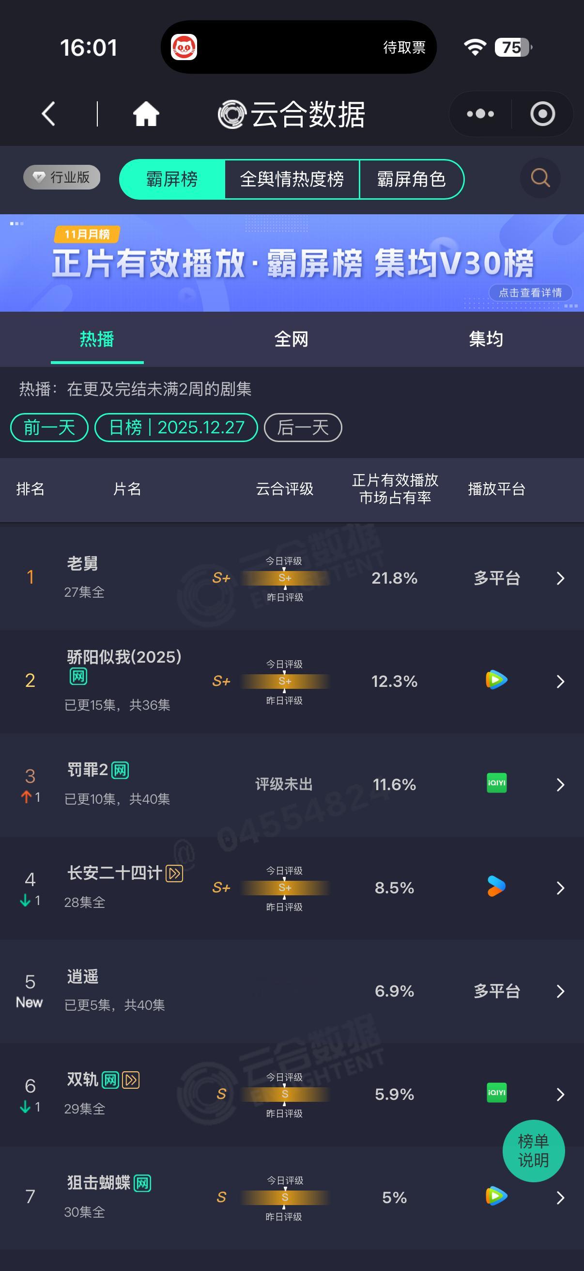 昨天的云合，你们评吧 