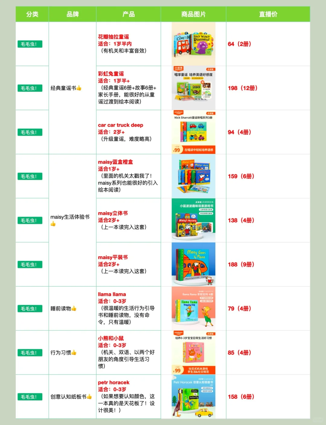 ✅0-2岁 | 毛毛虫翻烂的几本经典书单🔥！！