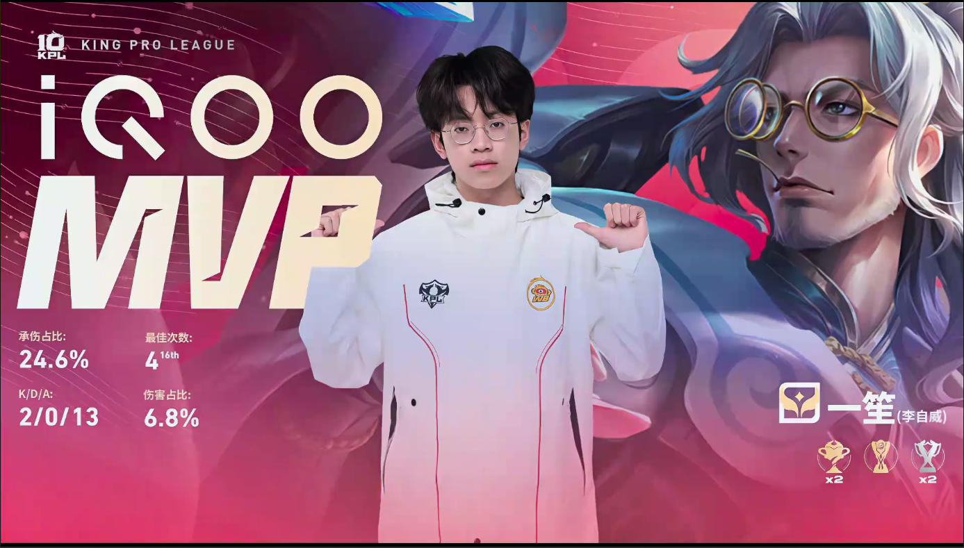 一笙昭珏完美配合WB 2:0 LGDNBW一笙的鲁班大师获得本局MVP 