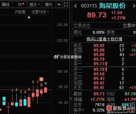 昨天上车的”海星“也给了溢价！ ​​​
