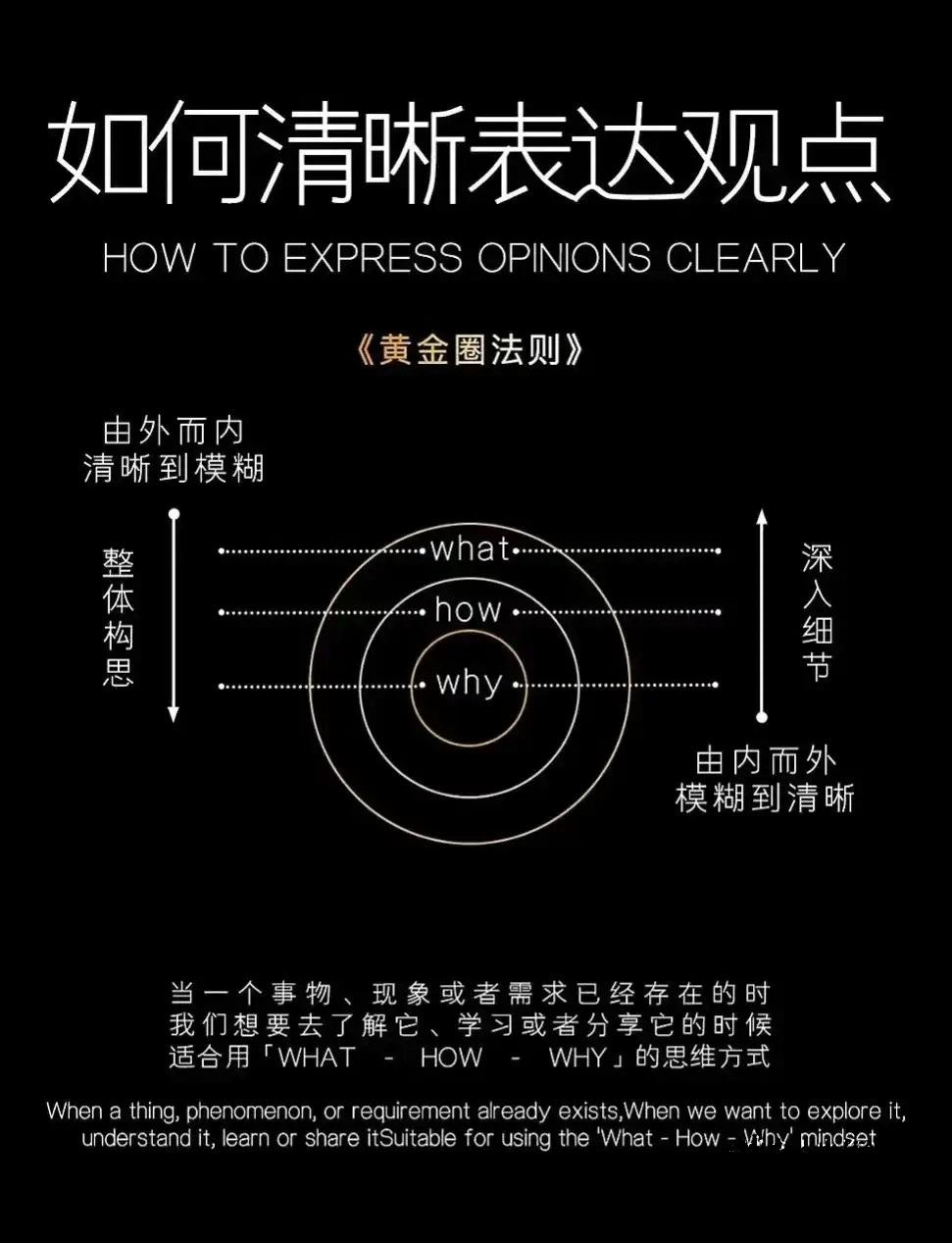 如何清晰的表达自己的观点