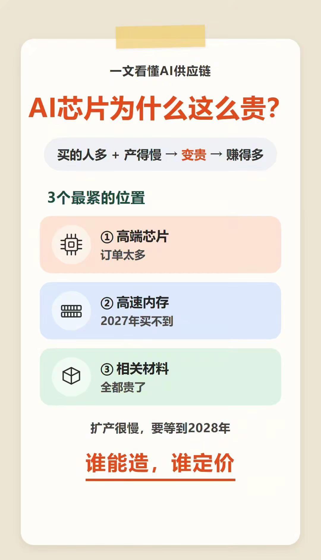 AI芯片为什么这么贵？一文看懂。AI工具 AI芯片 AI软件 AI未来趋势 AI