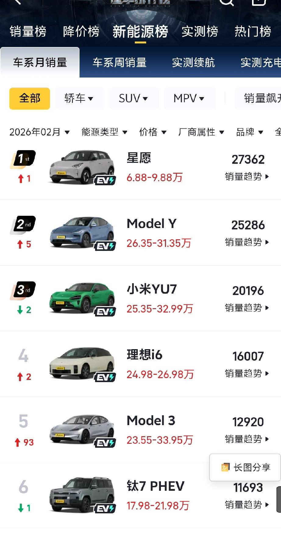 什么样的人不适合买纯电车？[机智]
并不是用得少的人。而是强迫症厉害的人，非常追