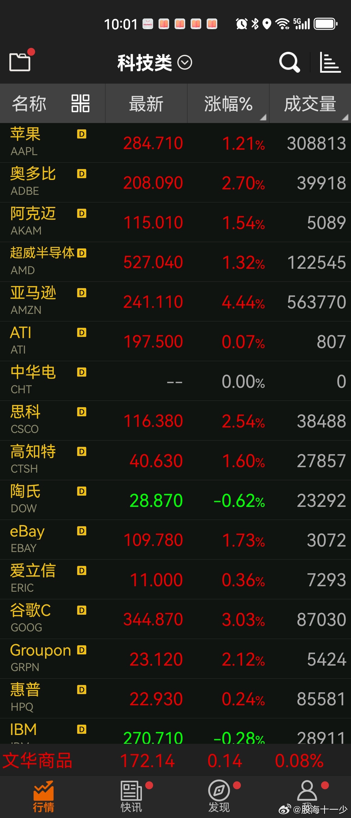 美股跟着A股走的吧，这明天不又稳了吗？ 