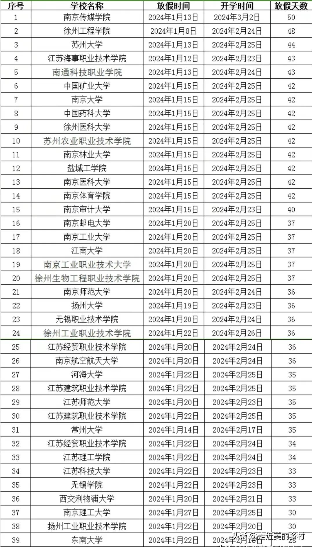 江苏高校2024年公布的寒假放假时间，部分学校已公布，家长合理安排时间，具体时间