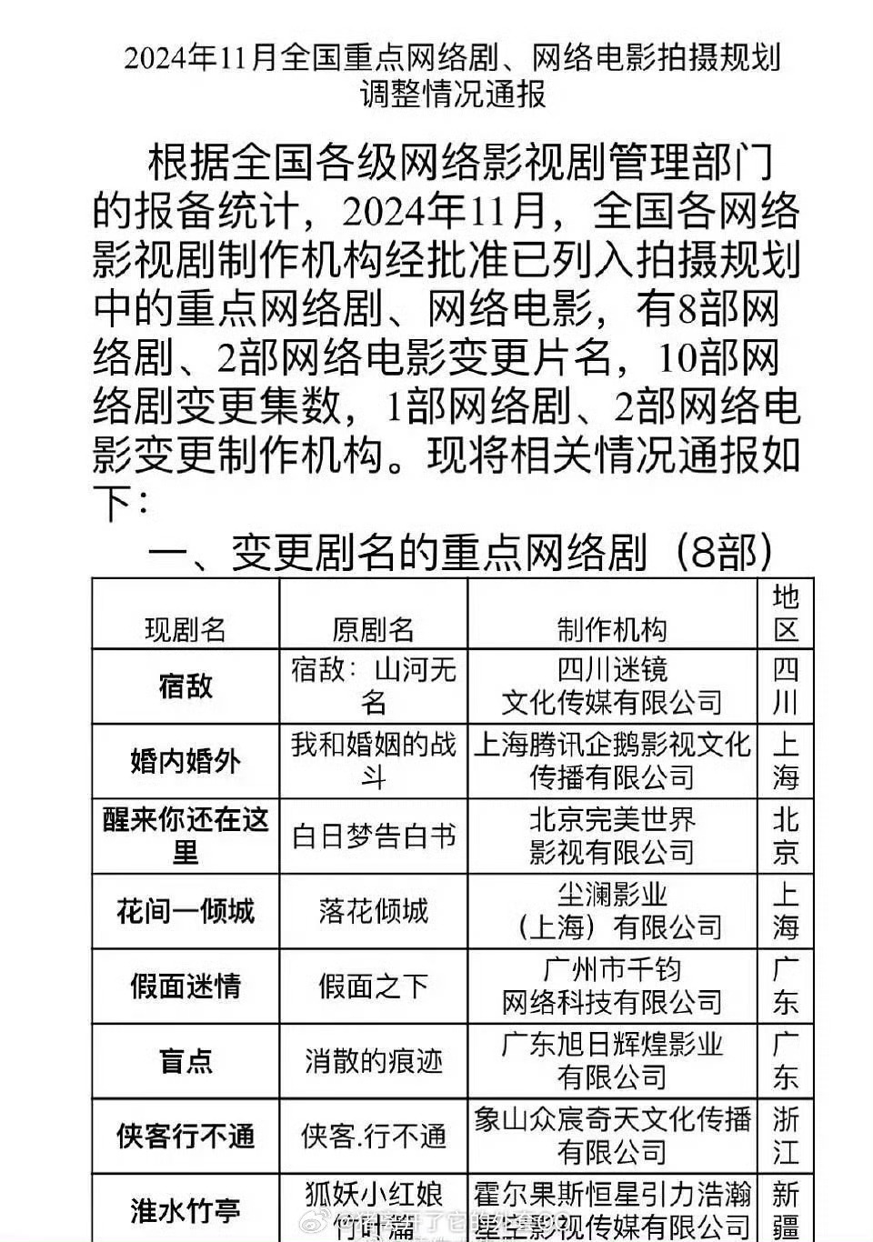 刘诗诗张云龙主演的狐妖小红娘竹业篇更名为淮水竹亭 这海报太有质感了！[抓狂] 